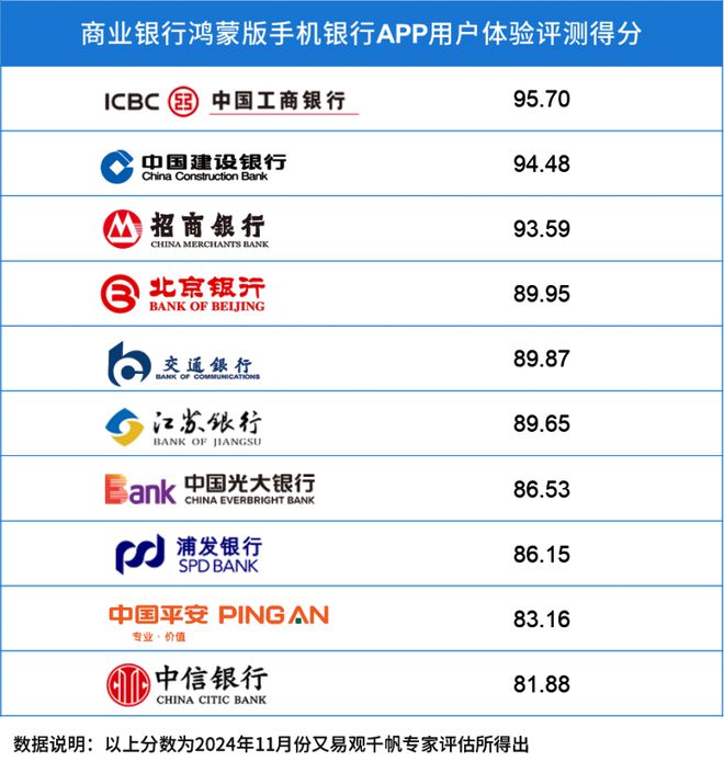 蒙版手机银行APP用户体验分析米乐体育app网站易观千帆：鸿