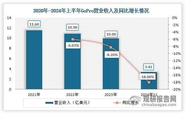 投资前景研究报告（2024-2031年）m6米乐中国运动相机行业发展深度分析与