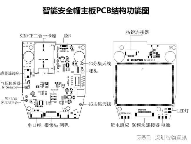 穿戴设备方案定制智能安全帽_智能(图2)