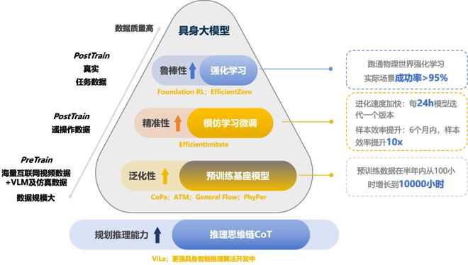 人Moz1卷入办公室全力冲刺万亿赛道具身智能猛将再狂揽近6亿融资！机器(图14)